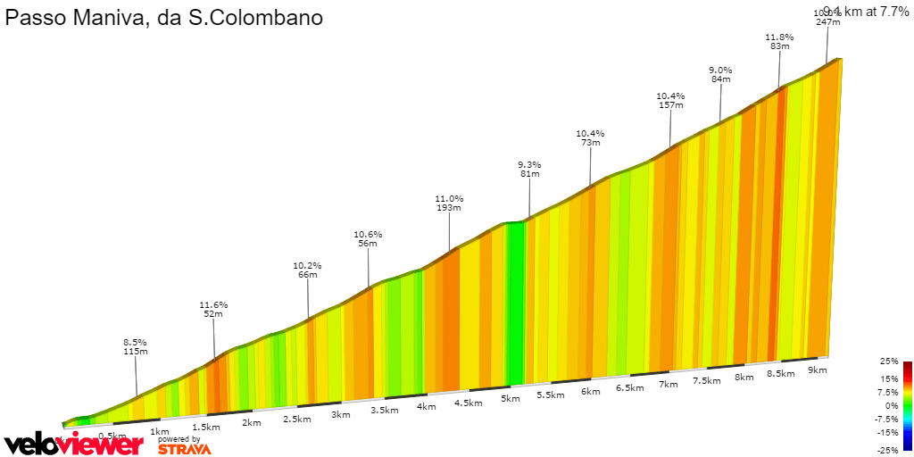passomanivadasancolombano