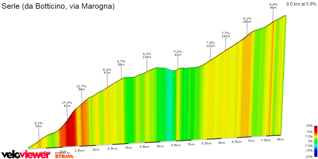 serlebotticinomarogna
