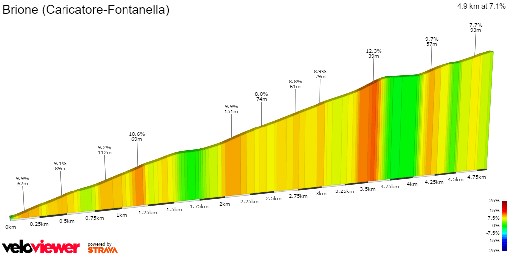 brionecaricatore-fontanella