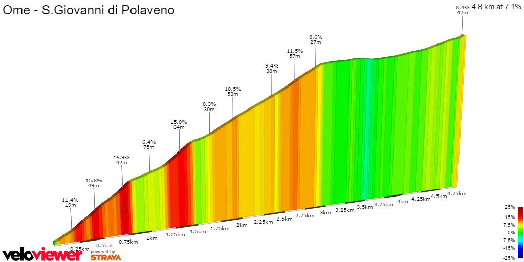 s-giovannipolavenodaome