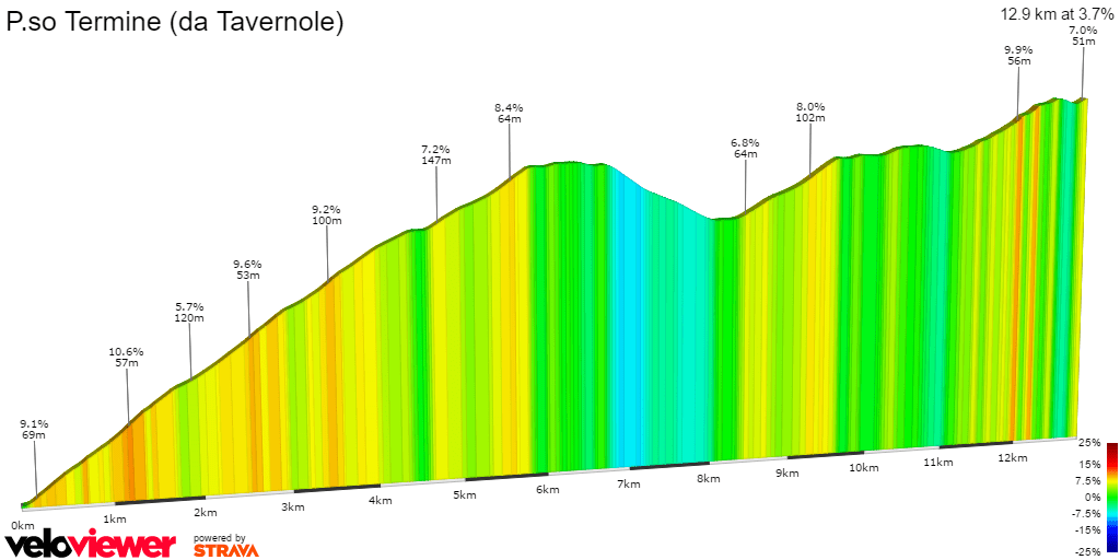 passoterminetavernole