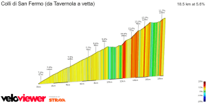 ColliSanFermoTavernola