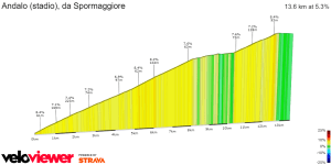 Andalo(Spormaggiore)