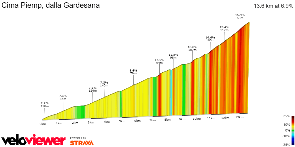 CimaPiempdaGardesana