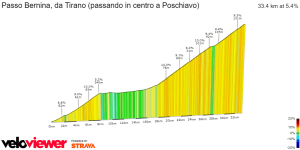 PassoBerninaDaTirano