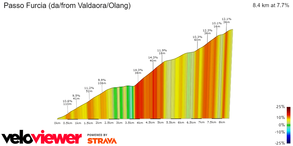 Passo Furcia Valdaora