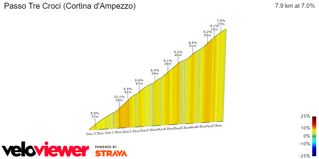 Passo Tre Croci Cortina